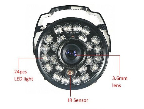 Surveillance cameras,  security product.